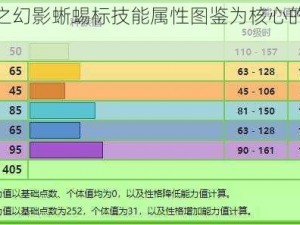 以魂之幻影蜥蜴标技能属性图鉴为核心的全面解析