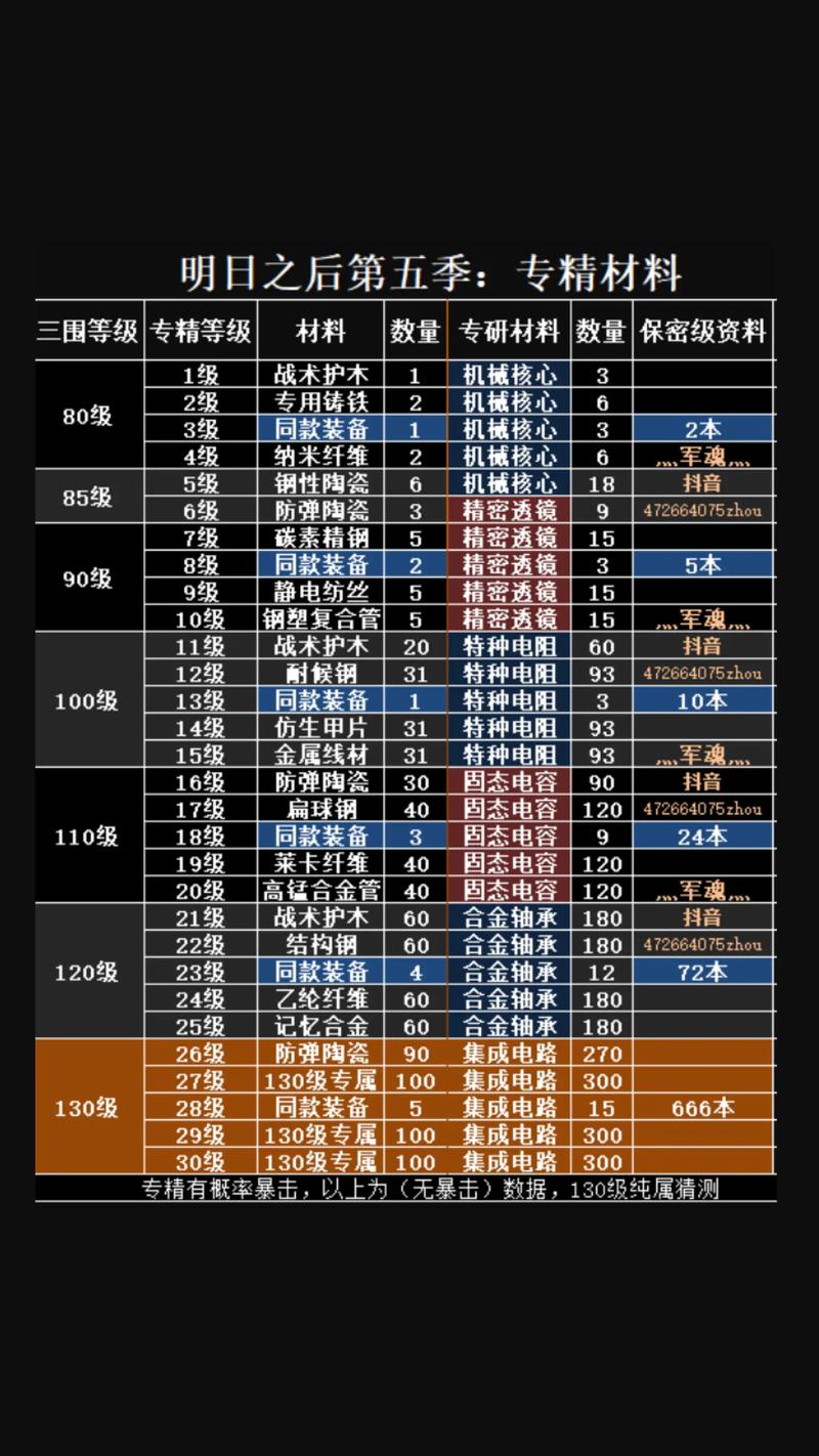 明日之后配方专精攻略：深度解析配方专精技能与升级秘籍