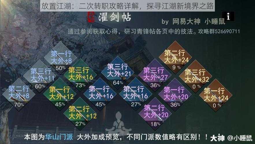 放置江湖：二次转职攻略详解，探寻江湖新境界之路