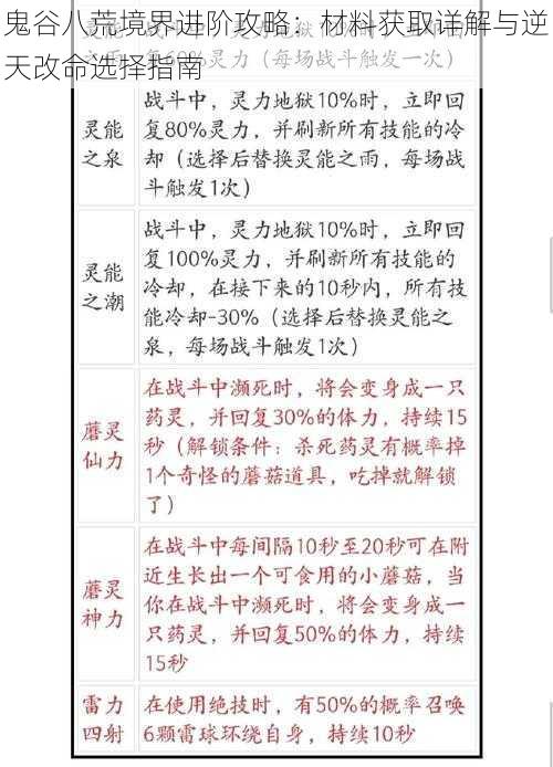 鬼谷八荒境界进阶攻略：材料获取详解与逆天改命选择指南