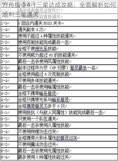 方舟指令4-1三星达成攻略：全面解析如何顺利三星通关