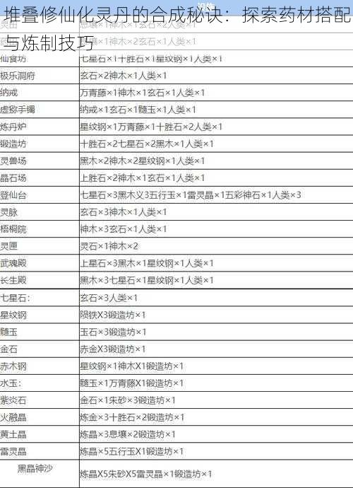 堆叠修仙化灵丹的合成秘诀：探索药材搭配与炼制技巧