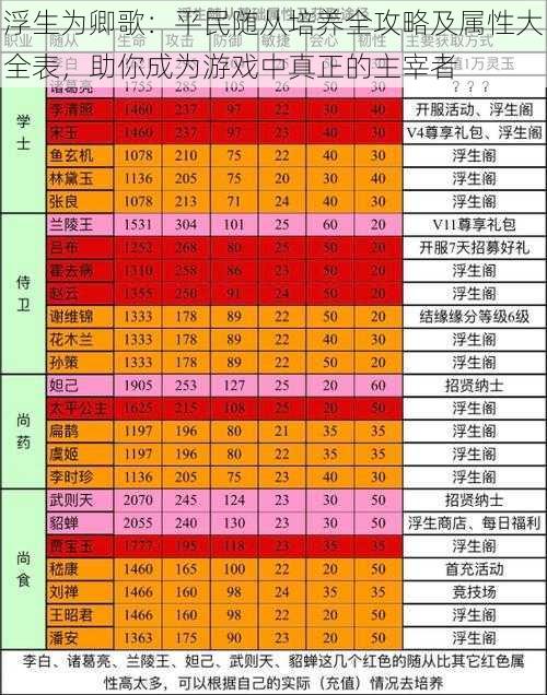 浮生为卿歌：平民随从培养全攻略及属性大全表，助你成为游戏中真正的主宰者