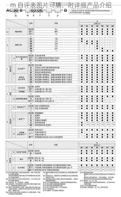 m 自评表图片可填，附详细产品介绍