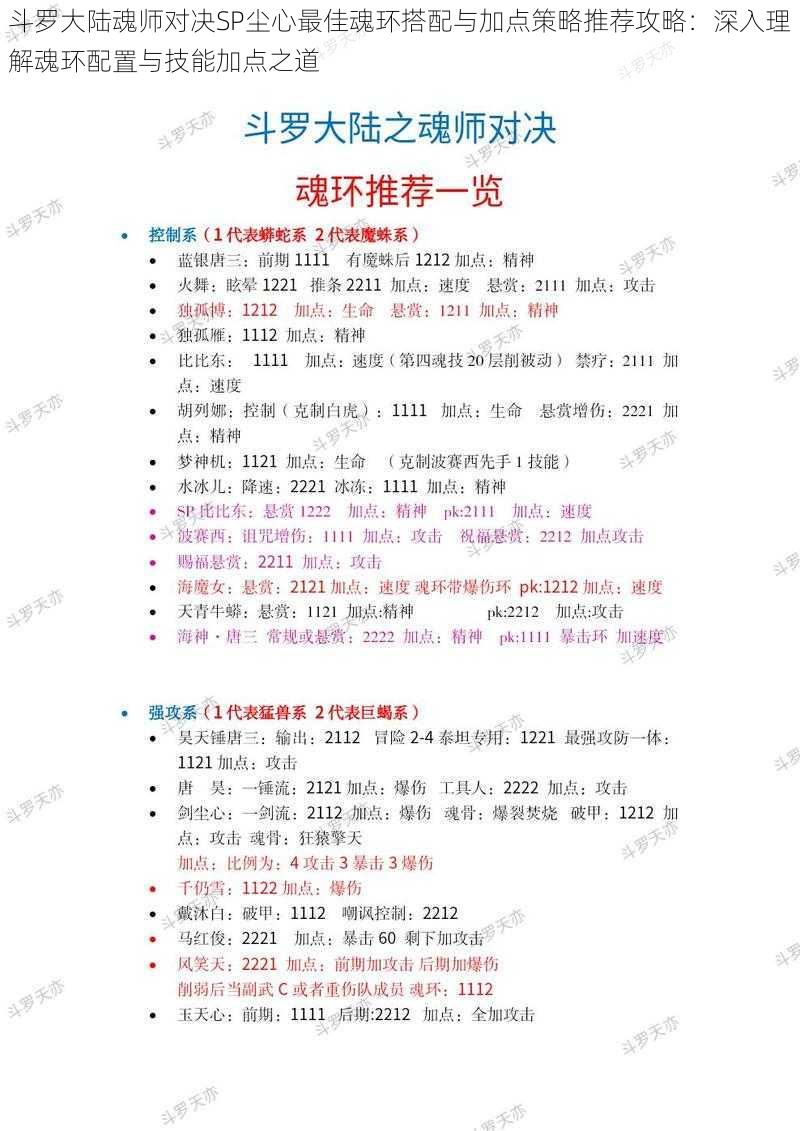 斗罗大陆魂师对决SP尘心最佳魂环搭配与加点策略推荐攻略：深入理解魂环配置与技能加点之道