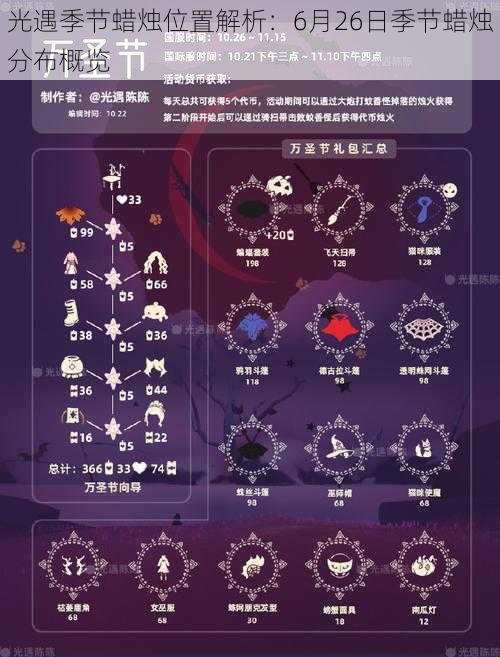 光遇季节蜡烛位置解析：6月26日季节蜡烛分布概览