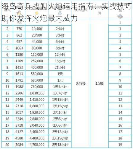 海岛奇兵战舰火炮运用指南：实战技巧助你发挥火炮最大威力