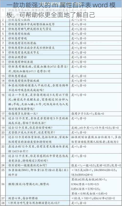 一款功能强大的 m 属性自评表 word 模板，可帮助你更全面地了解自己