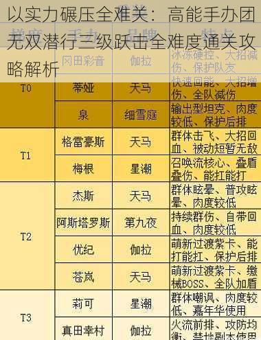 以实力碾压全难关：高能手办团无双潜行三级跃击全难度通关攻略解析