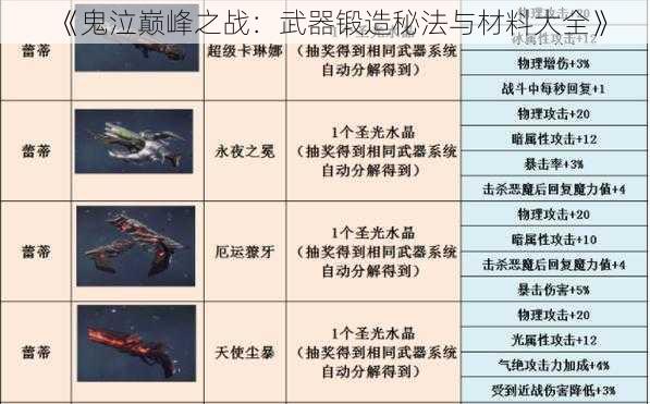 《鬼泣巅峰之战：武器锻造秘法与材料大全》