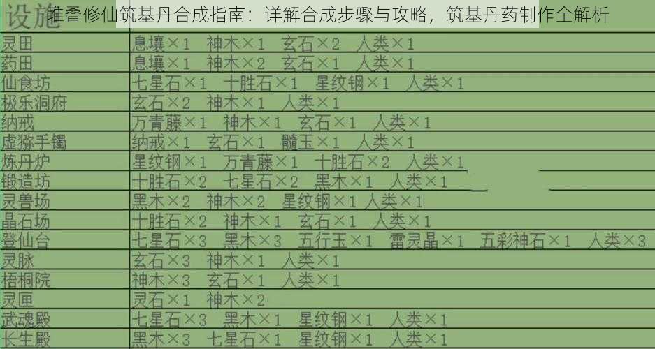 堆叠修仙筑基丹合成指南：详解合成步骤与攻略，筑基丹药制作全解析