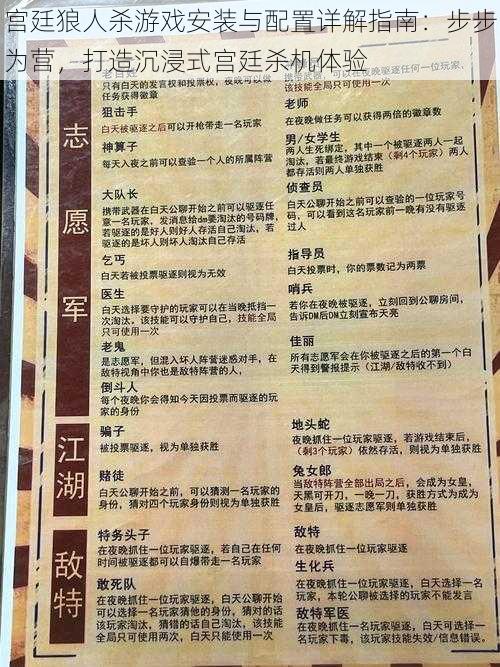 宫廷狼人杀游戏安装与配置详解指南：步步为营，打造沉浸式宫廷杀机体验