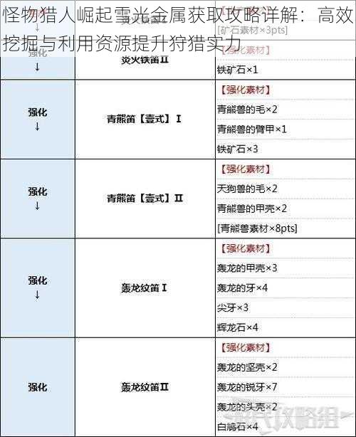 怪物猎人崛起雪光金属获取攻略详解：高效挖掘与利用资源提升狩猎实力