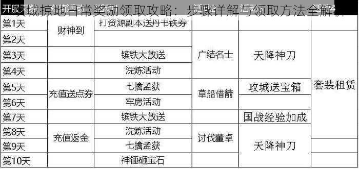 攻城掠地日常奖励领取攻略：步骤详解与领取方法全解析