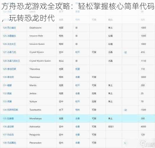 方舟恐龙游戏全攻略：轻松掌握核心简单代码，玩转恐龙时代