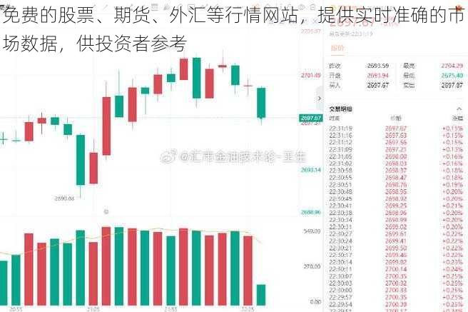 免费的股票、期货、外汇等行情网站，提供实时准确的市场数据，供投资者参考