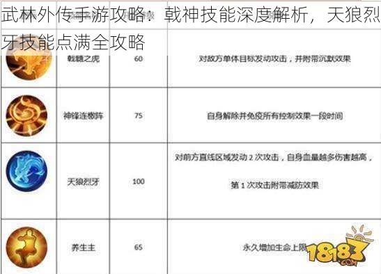 武林外传手游攻略：戟神技能深度解析，天狼烈牙技能点满全攻略