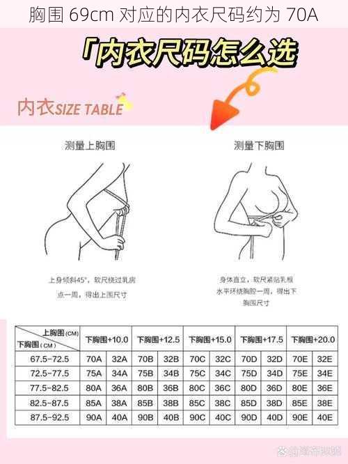 胸围 69cm 对应的内衣尺码约为 70A