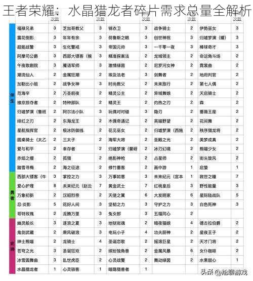 王者荣耀：水晶猎龙者碎片需求总量全解析