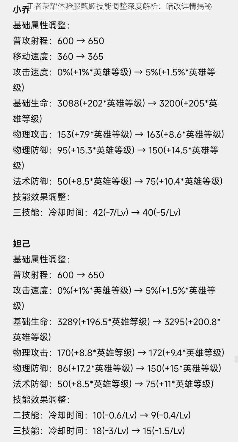 王者荣耀体验服甄姬技能调整深度解析：暗改详情揭秘