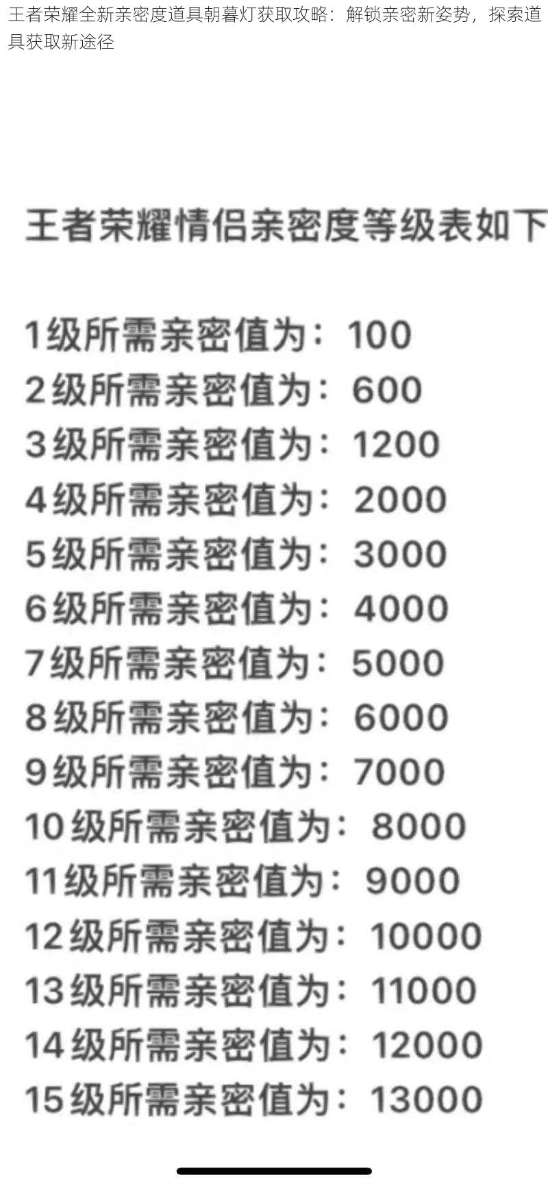 王者荣耀全新亲密度道具朝暮灯获取攻略：解锁亲密新姿势，探索道具获取新途径