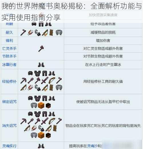 我的世界附魔书奥秘揭秘：全面解析功能与实用使用指南分享