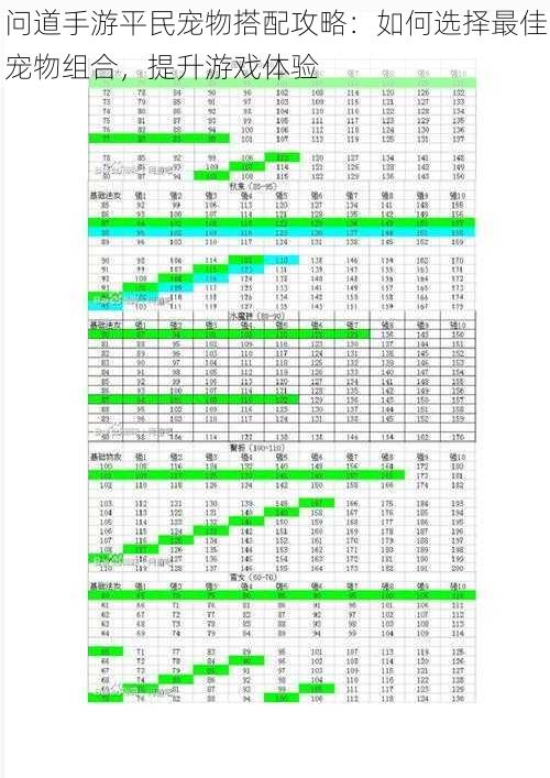 问道手游平民宠物搭配攻略：如何选择最佳宠物组合，提升游戏体验