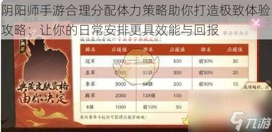 阴阳师手游合理分配体力策略助你打造极致体验攻略：让你的日常安排更具效能与回报