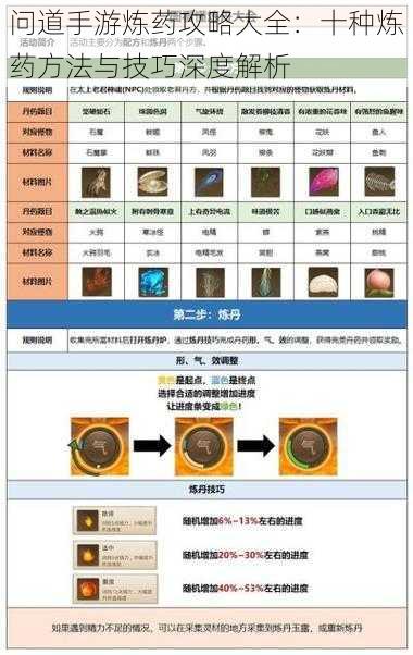 问道手游炼药攻略大全：十种炼药方法与技巧深度解析