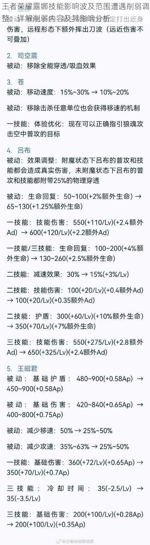 王者荣耀露娜技能影响波及范围遭遇削弱调整：详解削弱内容及其影响分析