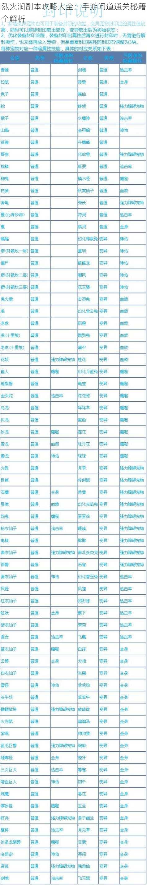 烈火涧副本攻略大全：手游问道通关秘籍全解析