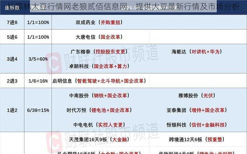 仙踪林大豆行情网老狼贰佰信息网，提供大豆最新行情及市场分析