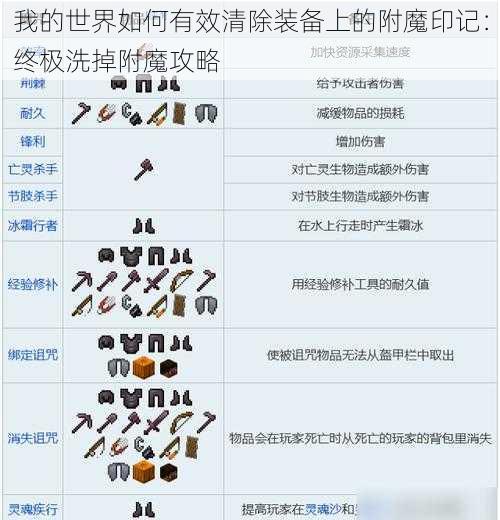 我的世界如何有效清除装备上的附魔印记：终极洗掉附魔攻略