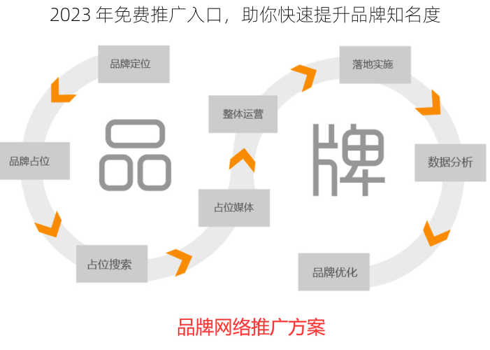 2023 年免费推广入口，助你快速提升品牌知名度