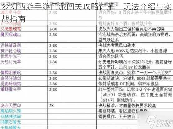 梦幻西游手游门派闯关攻略详解：玩法介绍与实战指南