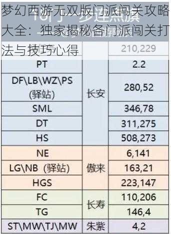 梦幻西游无双版门派闯关攻略大全：独家揭秘各门派闯关打法与技巧心得