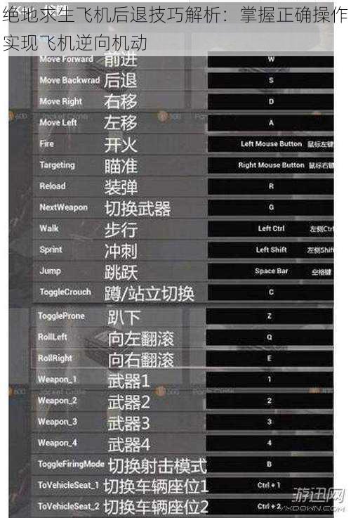 绝地求生飞机后退技巧解析：掌握正确操作实现飞机逆向机动