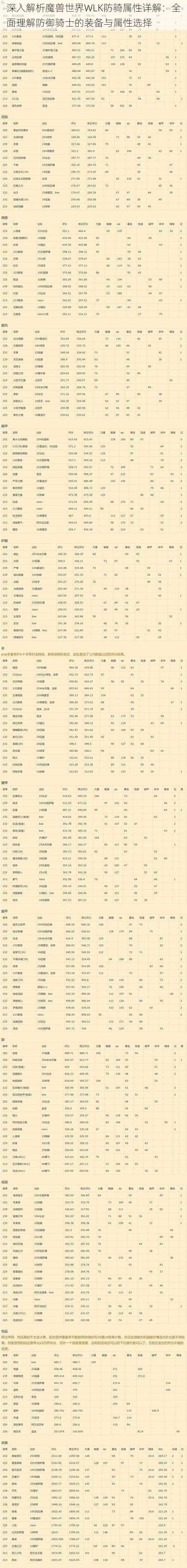 深入解析魔兽世界WLK防骑属性详解：全面理解防御骑士的装备与属性选择