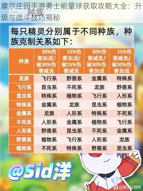 摩尔庄园手游勇士能量球获取攻略大全：升级与战斗技巧揭秘