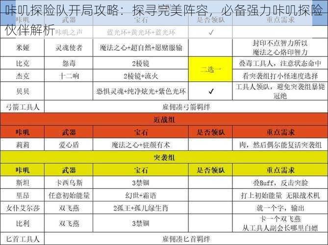 咔叽探险队开局攻略：探寻完美阵容，必备强力咔叽探险伙伴解析