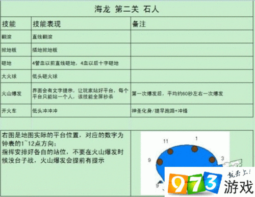 龙之谷手游主线攻略：遗弃之村第2-2关通关详解及技巧全解析