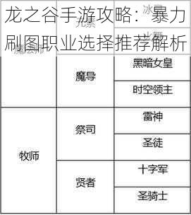 龙之谷手游攻略：暴力刷图职业选择推荐解析