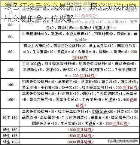 绿色征途手游交易指南：探究游戏内物品交易的全方位攻略