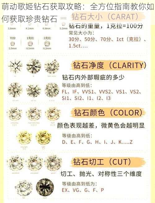 萌动歌姬钻石获取攻略：全方位指南教你如何获取珍贵钻石