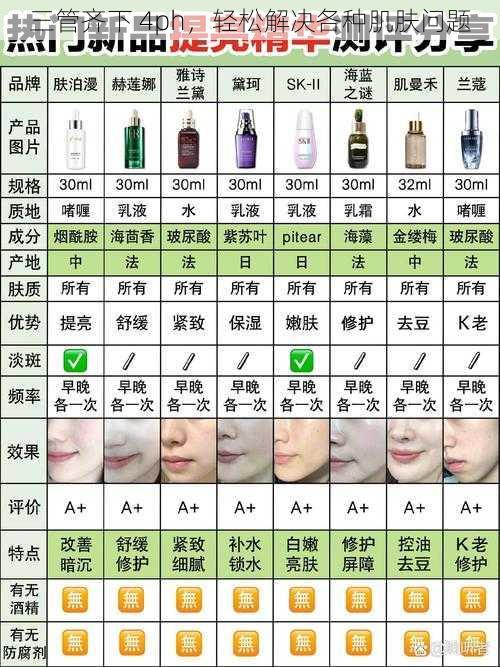 三管齐下 4ph，轻松解决各种肌肤问题