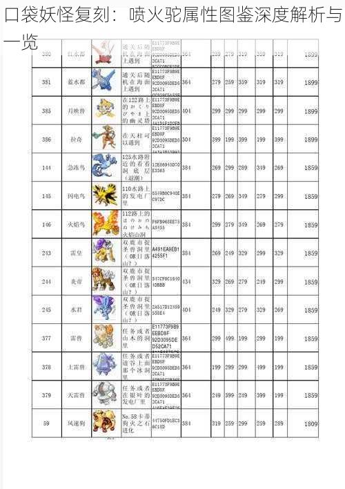 口袋妖怪复刻：喷火驼属性图鉴深度解析与一览