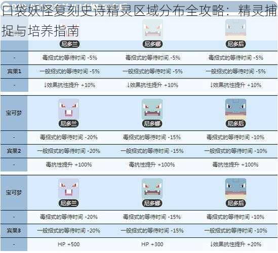 口袋妖怪复刻史诗精灵区域分布全攻略：精灵捕捉与培养指南