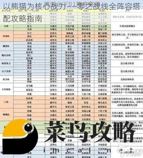 以熊猫为核心战力——零之战线全阵容搭配攻略指南