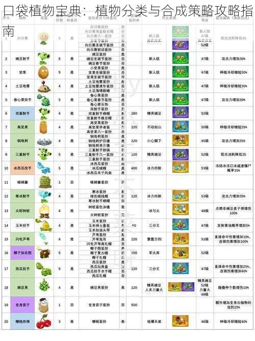 口袋植物宝典：植物分类与合成策略攻略指南