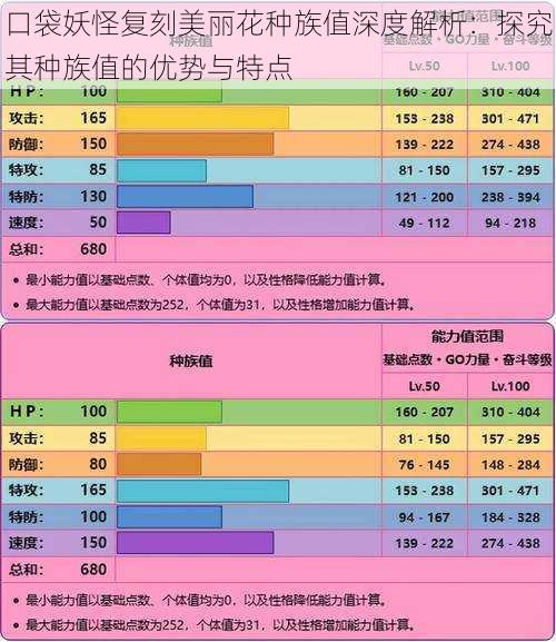 口袋妖怪复刻美丽花种族值深度解析：探究其种族值的优势与特点